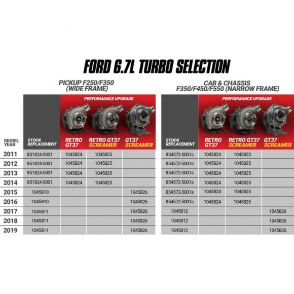 2011-2014 6.7 Powerstroke BD Stage 2 Turbo Retro Fit Kit