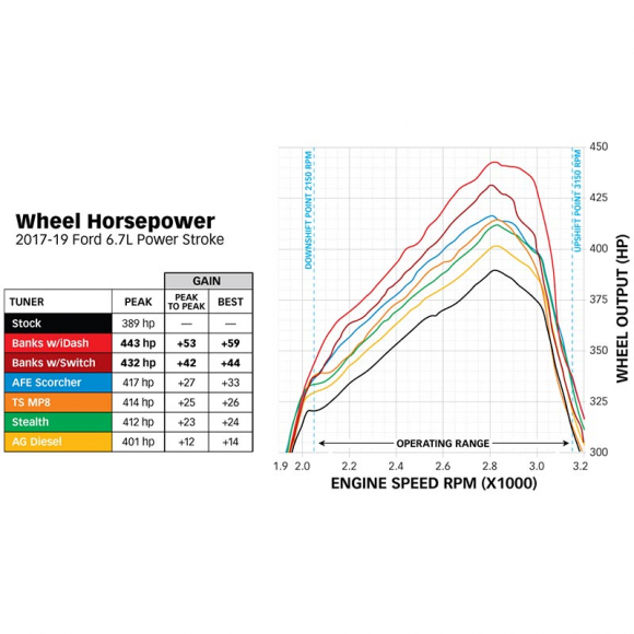 2011-2019 Powerstroke Banks Derringer Tuner With IDash