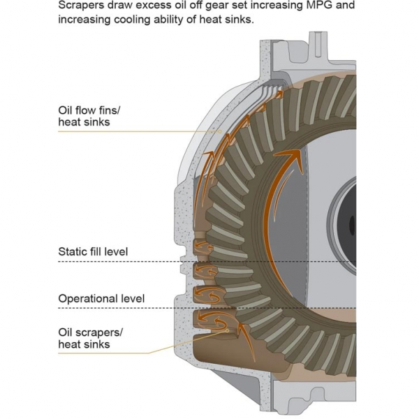 2003-2018 Ram PPE Heavy Duty Differential Cover 138051000