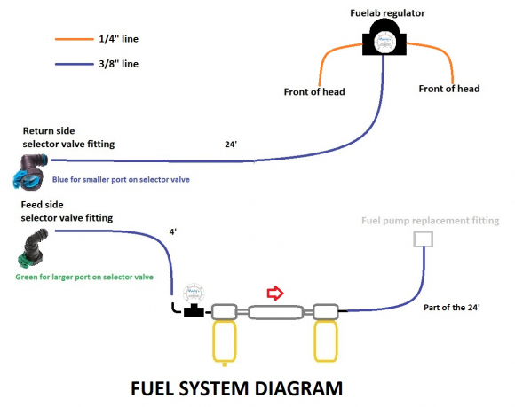 1994.5-1997 7.3 Powerstroke Marty's Diesel E-Fuel Bosch Kit