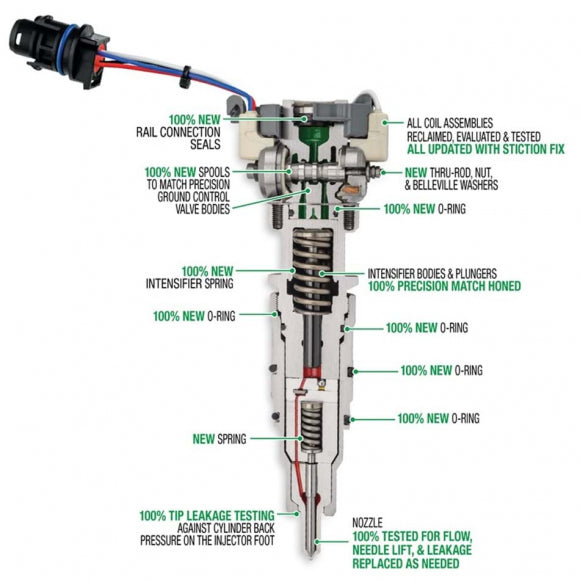 6.0 Powerstroke FFD 175cc | 75% Reman Motorcraft Injectors